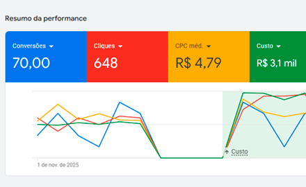 Anúncios para clínica de cuidadores de idosos