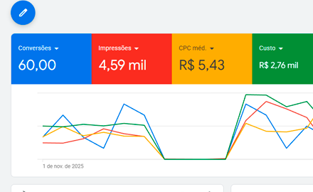 Anúncios de uma clínica de cuidadores