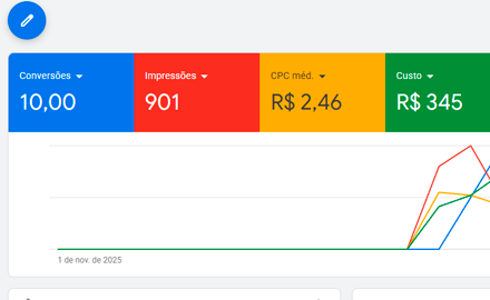 Anúncios para clínica